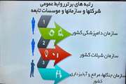  در ارزیابی های بعمل آمده ،روابط عمومی سازمان دامپزشکی کشور برتر شد